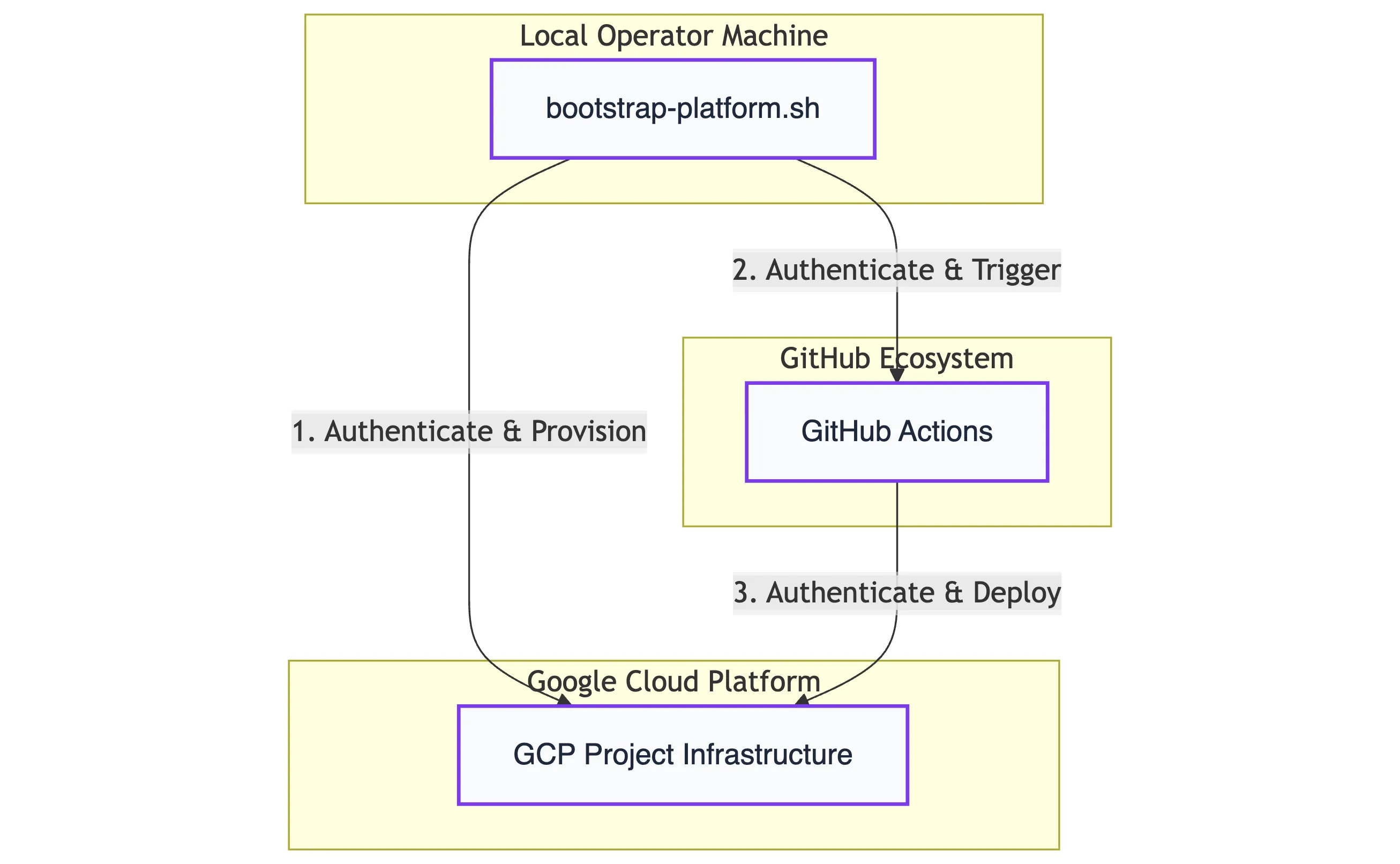 Nexus Deployment in a Nutshell