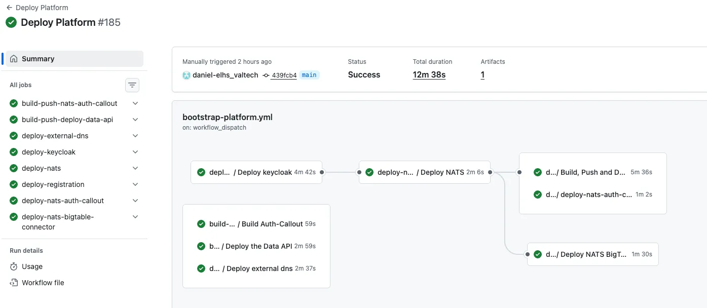 Nexus Deployment in a Nutshell